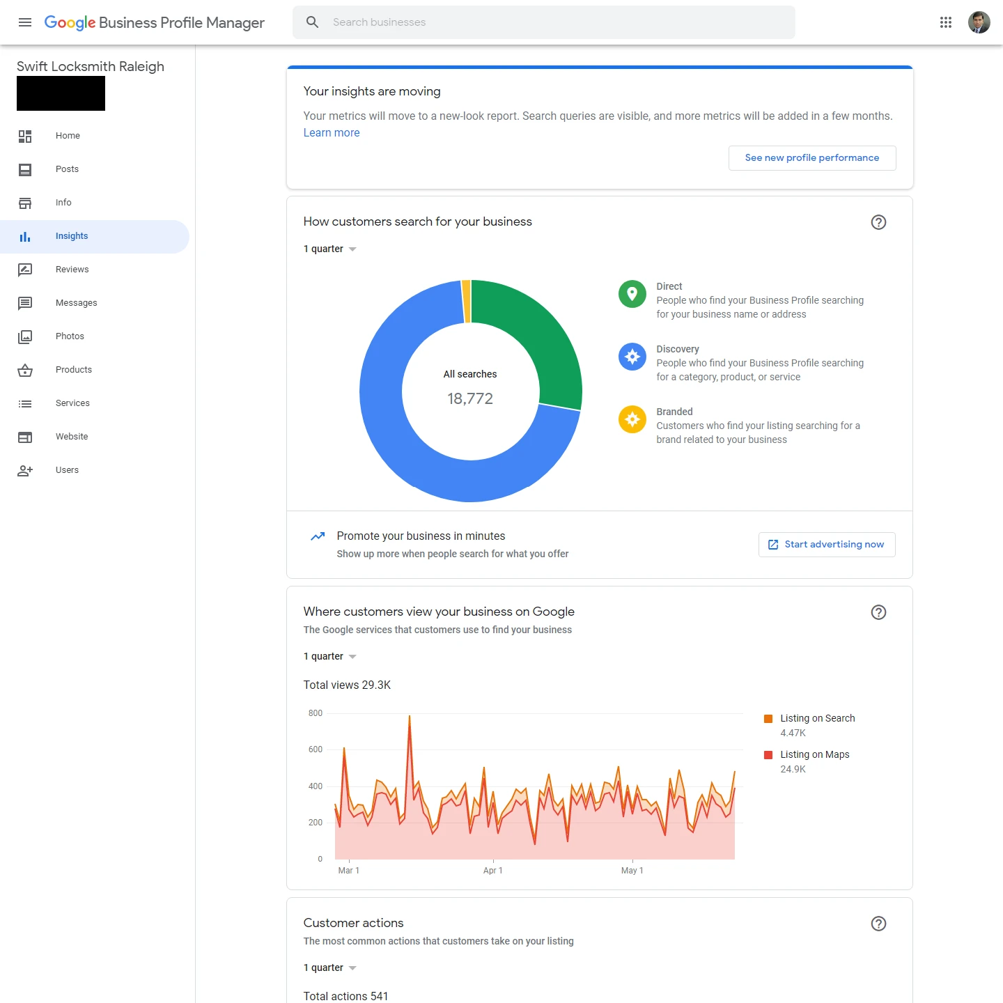 Swift Locksmith Website Clicks and SEO Performance Results