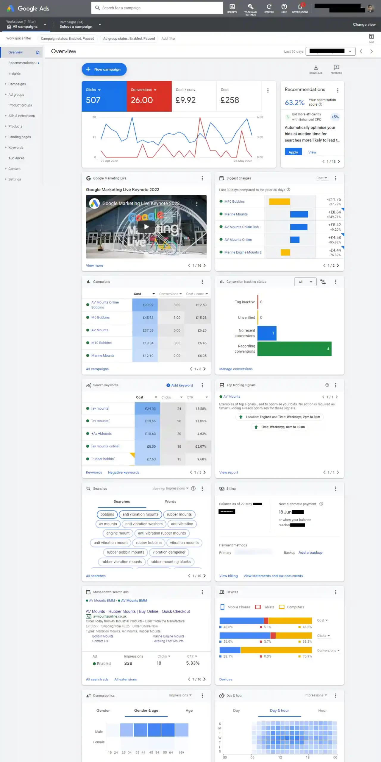 avmountsonline-clicks