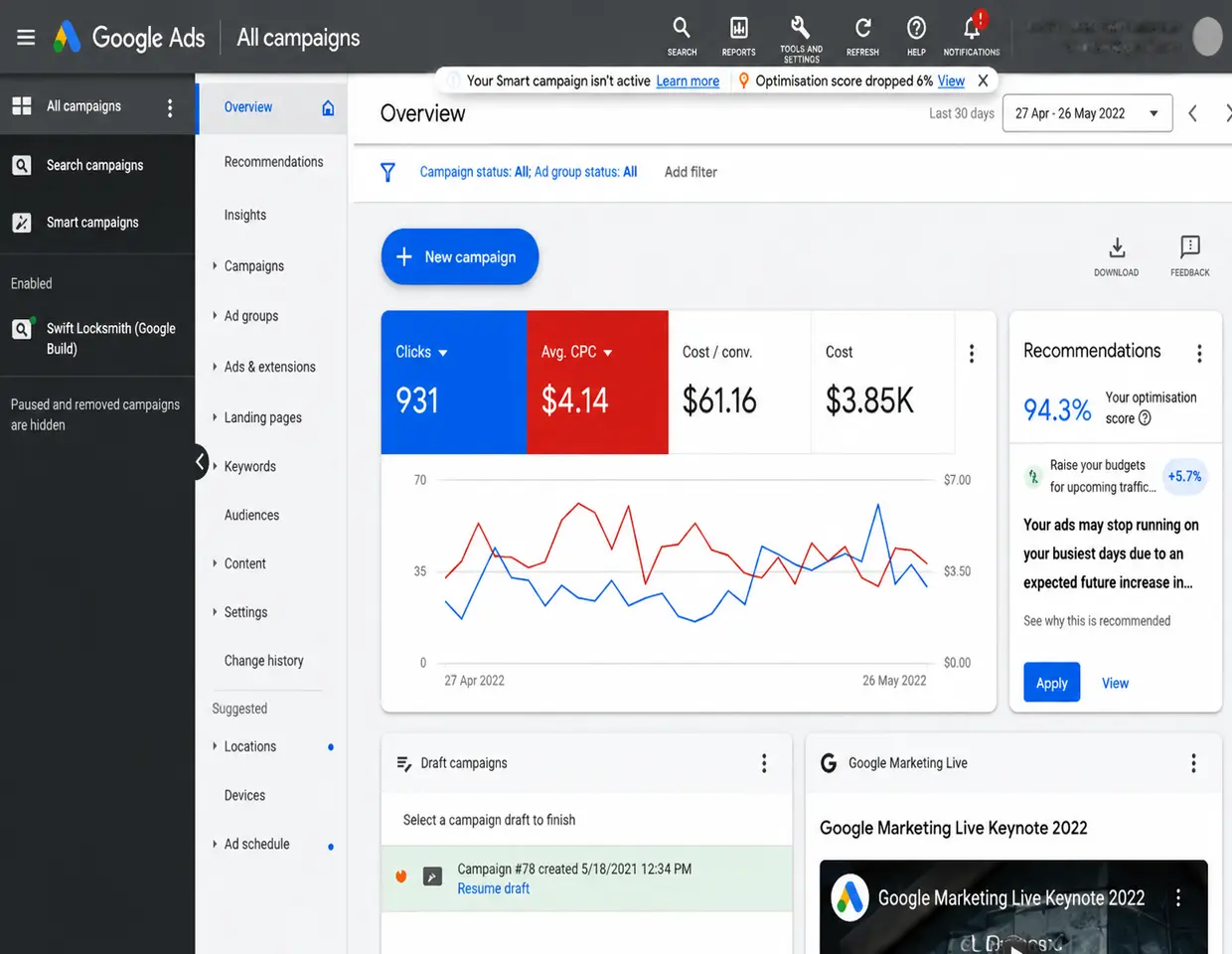 Google Ads PPC Report