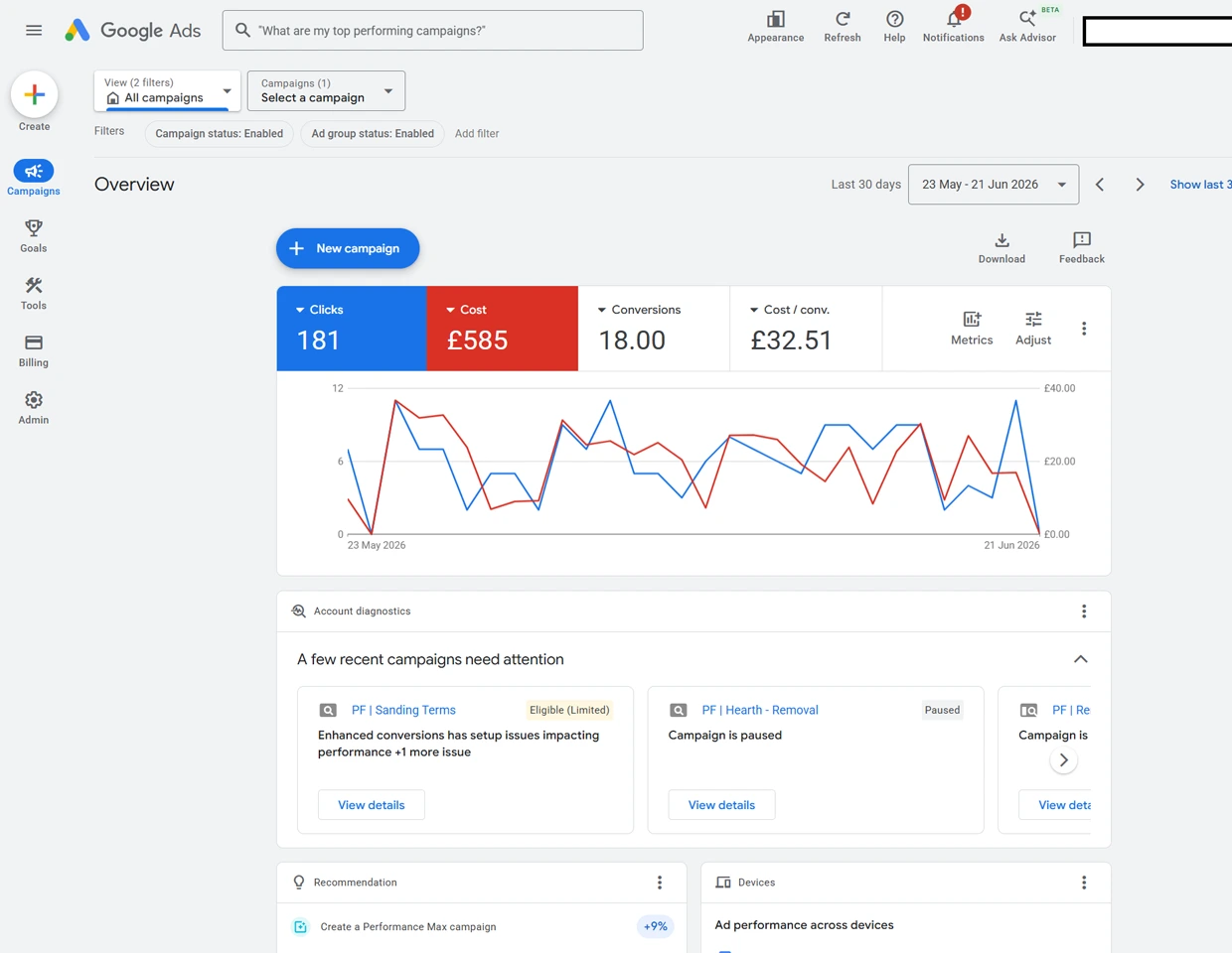 Goolge PPC Ads Report Dashboards