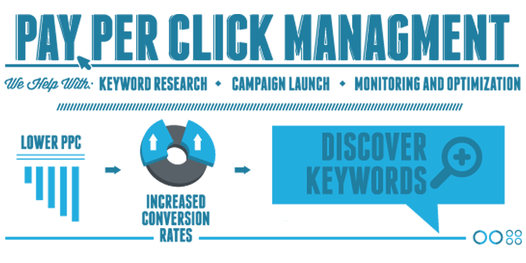 PPC Management Services UK