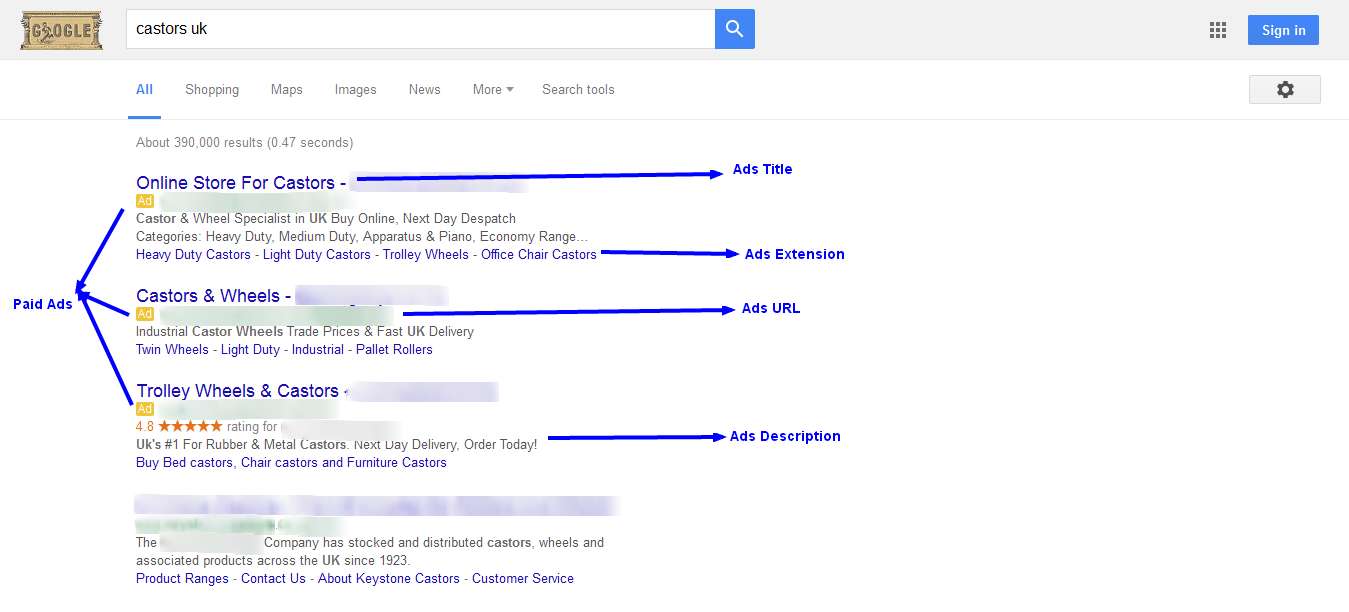 PPC Adwords London