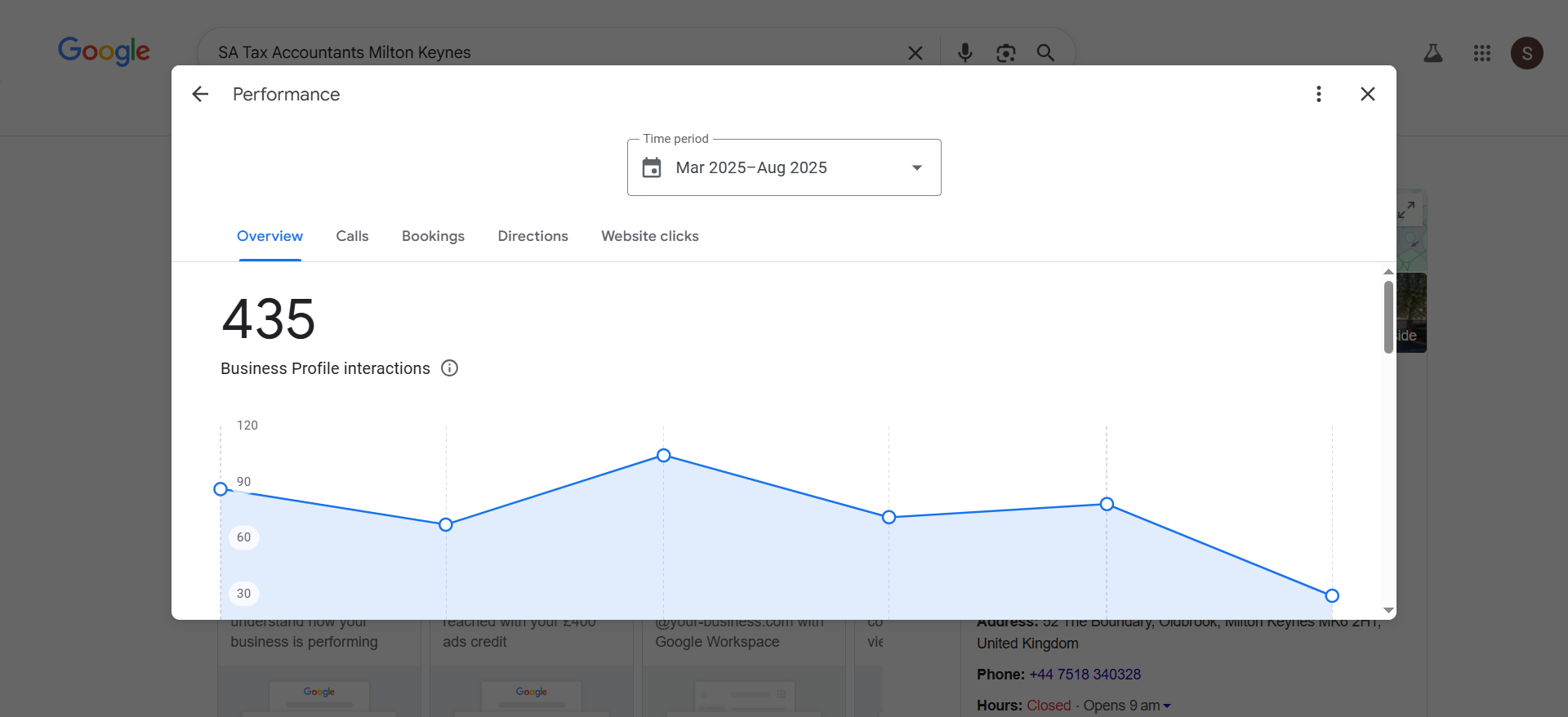 SA Tax Accountants Google Business Profile Performance