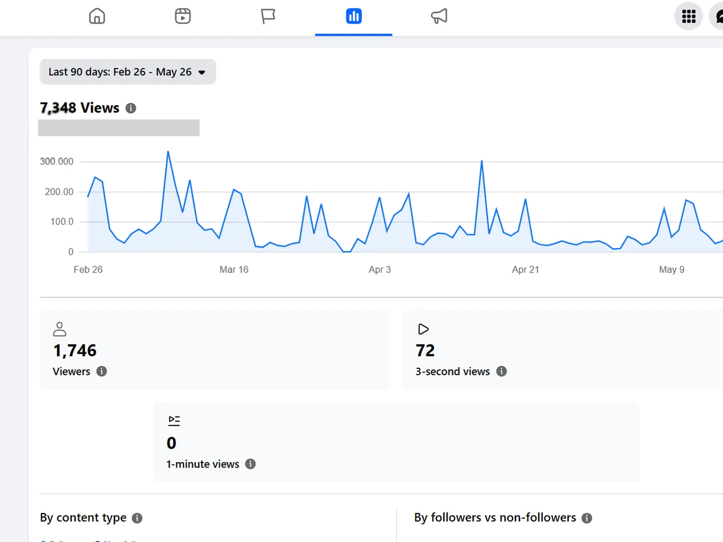 Social Media Marketing Project Performance Report